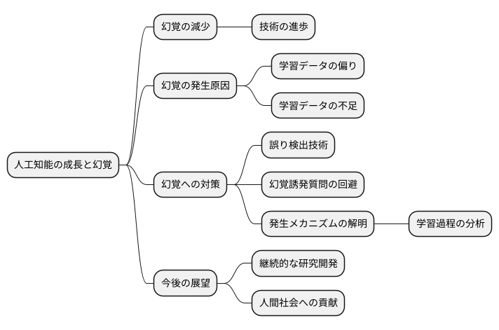 今後の展望と課題