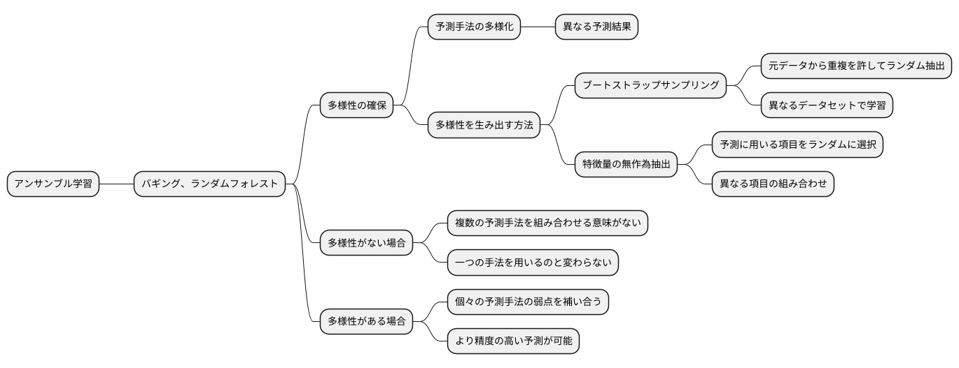 多様性の重要性