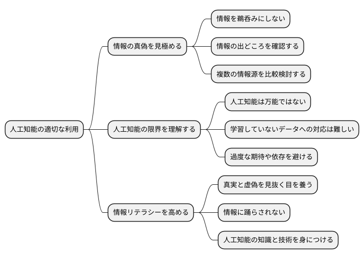 私たちができること