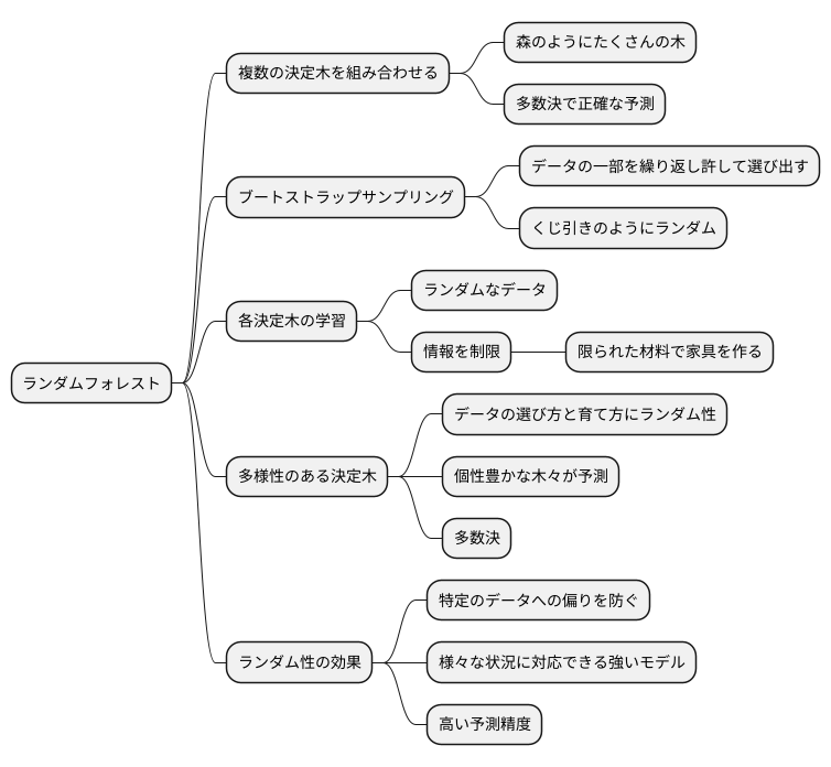 ランダムフォレストとの関係