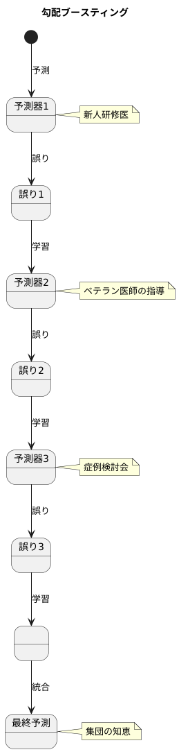 勾配ブースティングとは