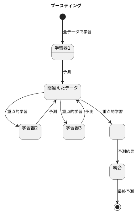 ブースティングの仕組み