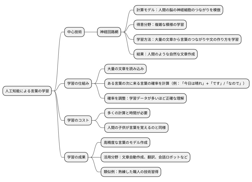 ニューラルネットワークによる学習