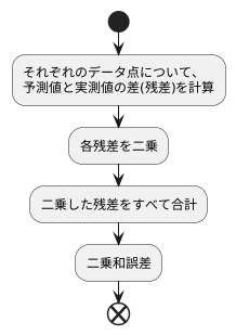 計算方法