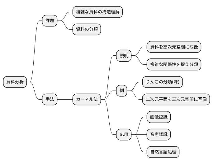 はじまり