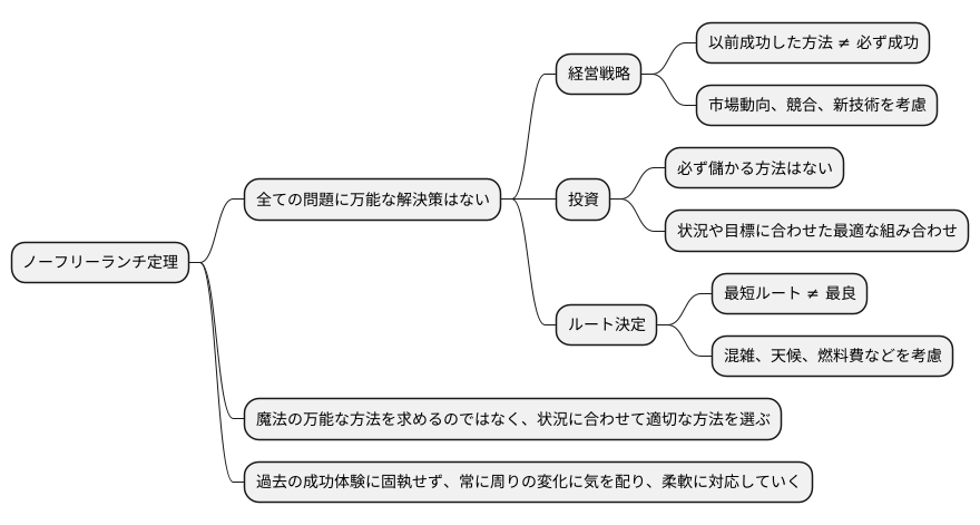 現実世界への適用