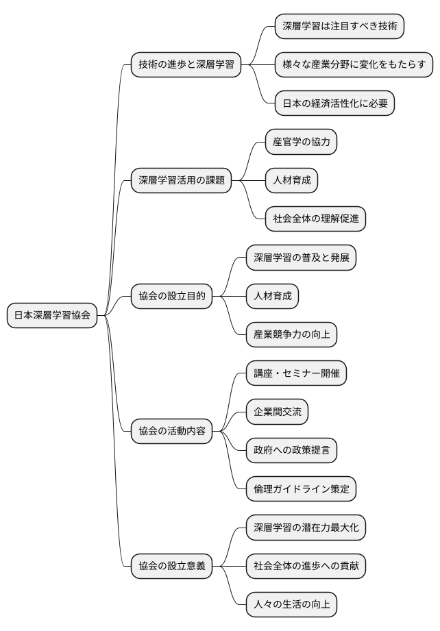 協会の設立意義