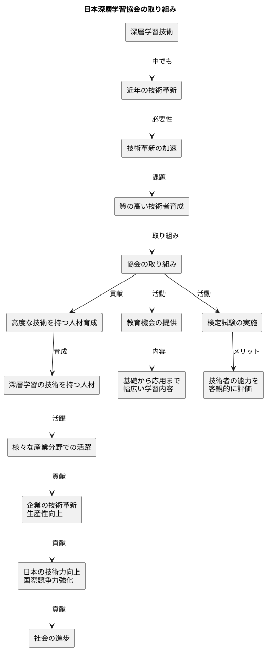 人材育成への取り組み