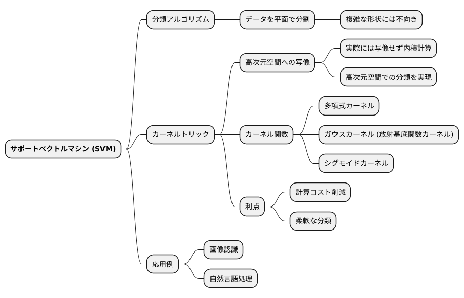 はじめに