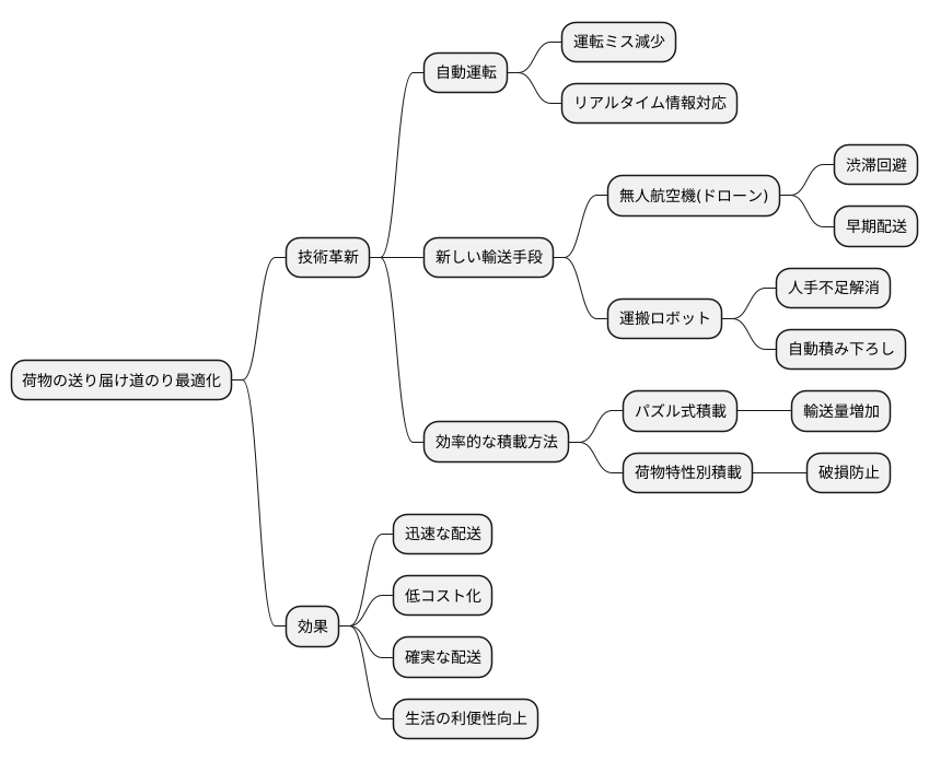 今後の展望