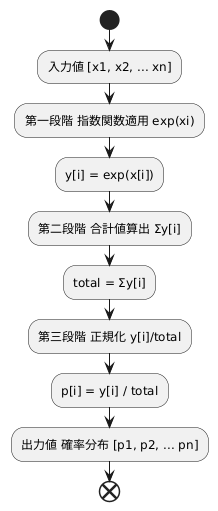 計算方法