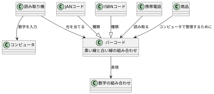 仕組み