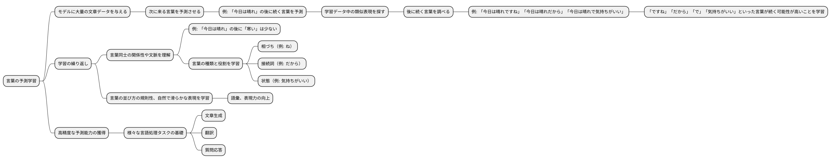 言葉の予測学習