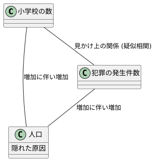 見分け方のポイント