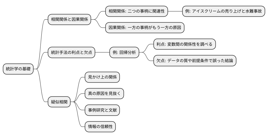 よりよい理解のために