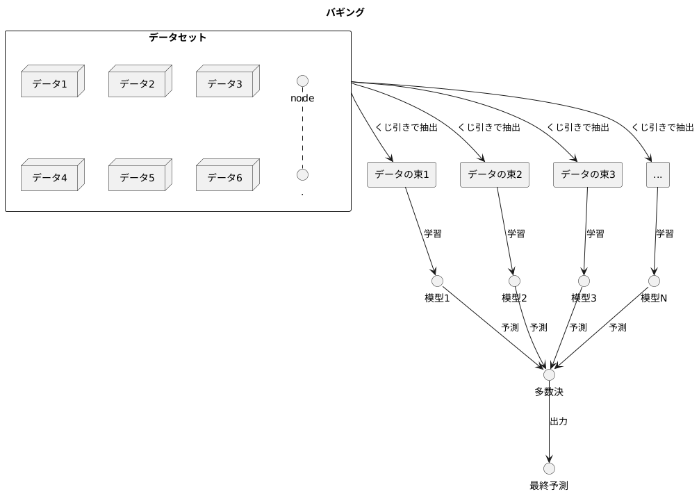 バギングの概要