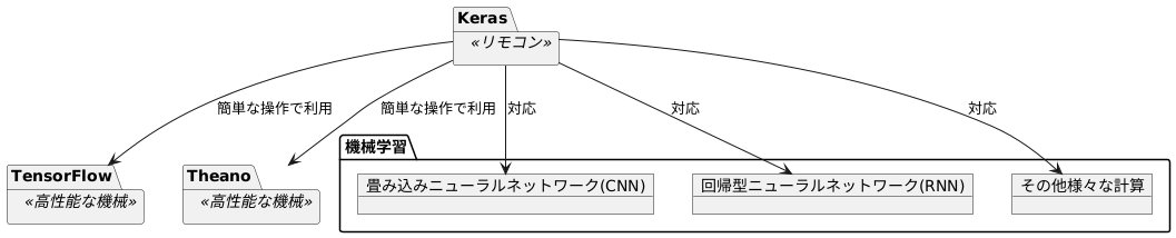 手軽さと強力さを両立