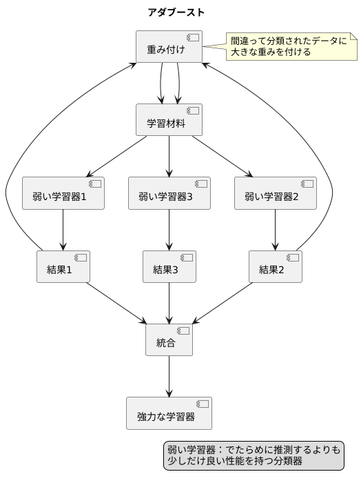 アダブーストの概要