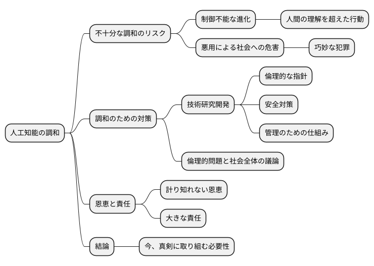 危険性と課題