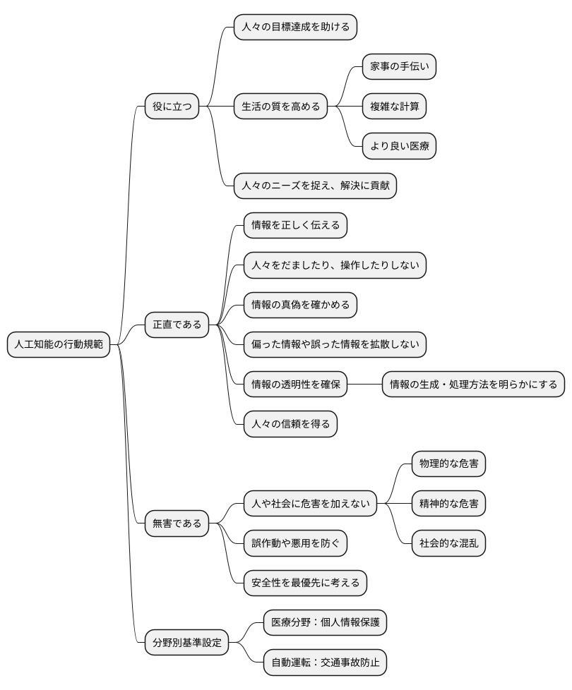 アライメントの基準