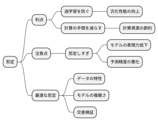 剪定の効果と注意点