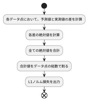 計算方法