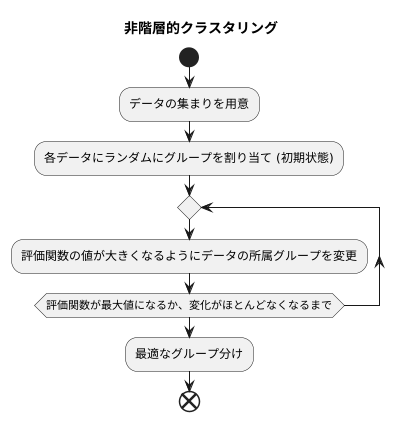 手法の仕組み