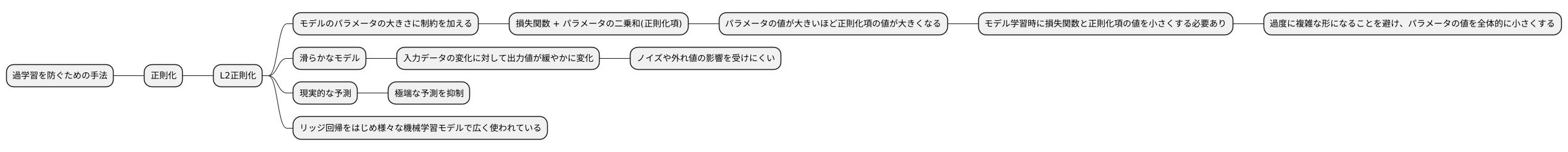 L2正則化とは