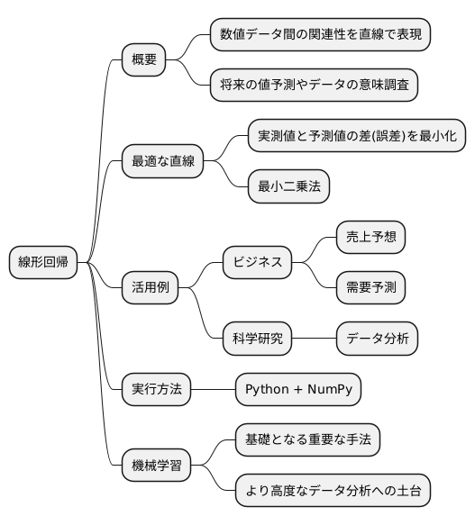 まとめ