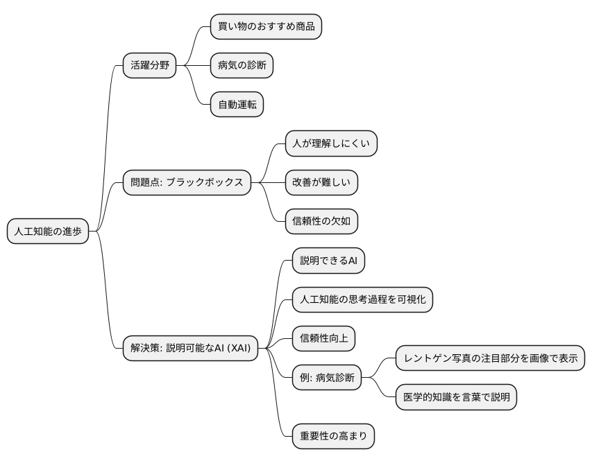 説明可能なAIとは