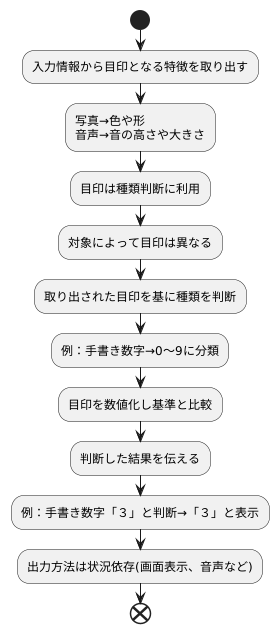 処理の流れ