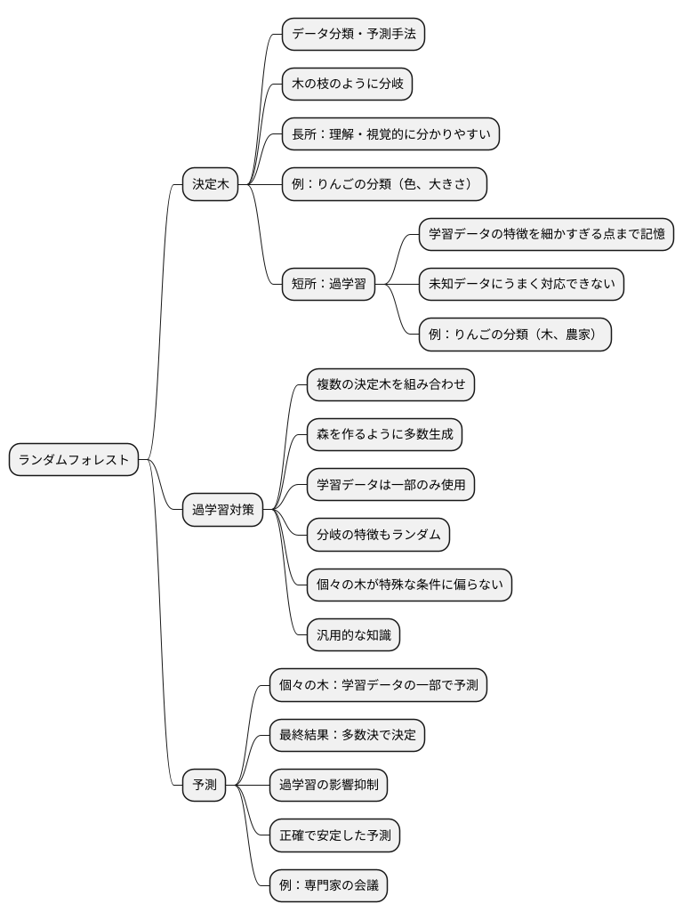 決定木の弱点を克服