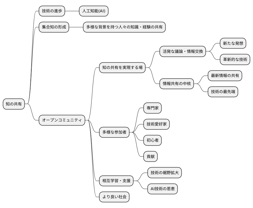 知の共有