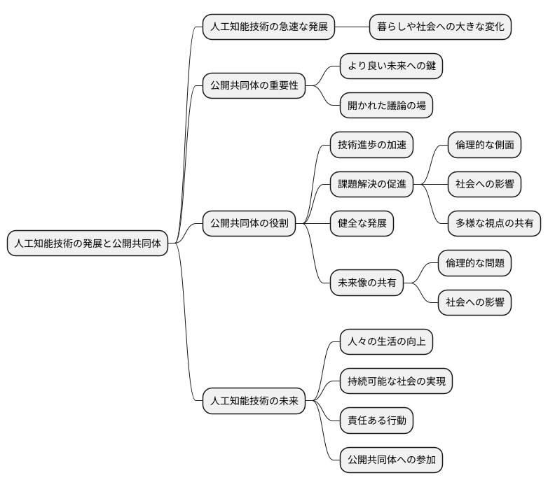 未来への展望