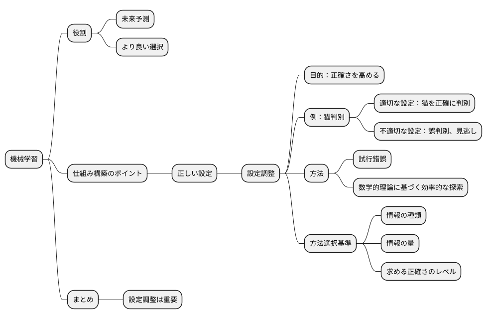 はじめに