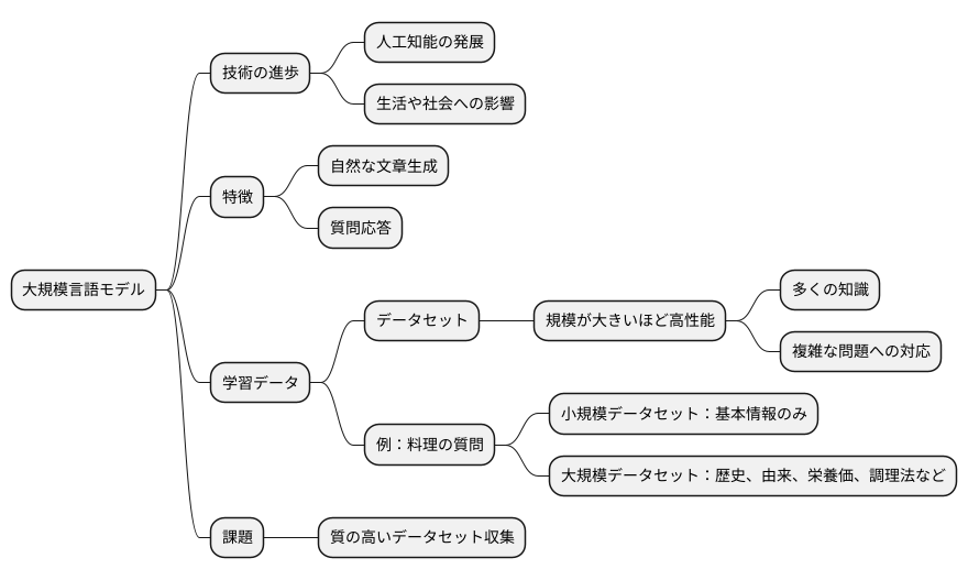 はじめに