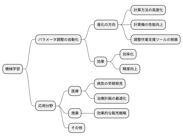 学習データの源