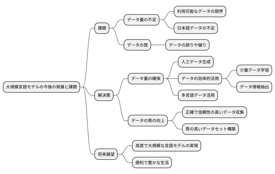 今後の展望