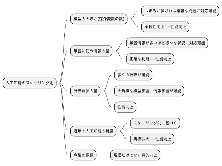 スケーリング則とは