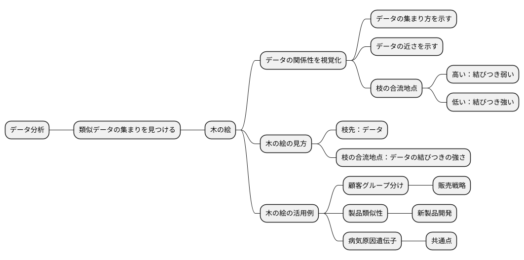 はじめに