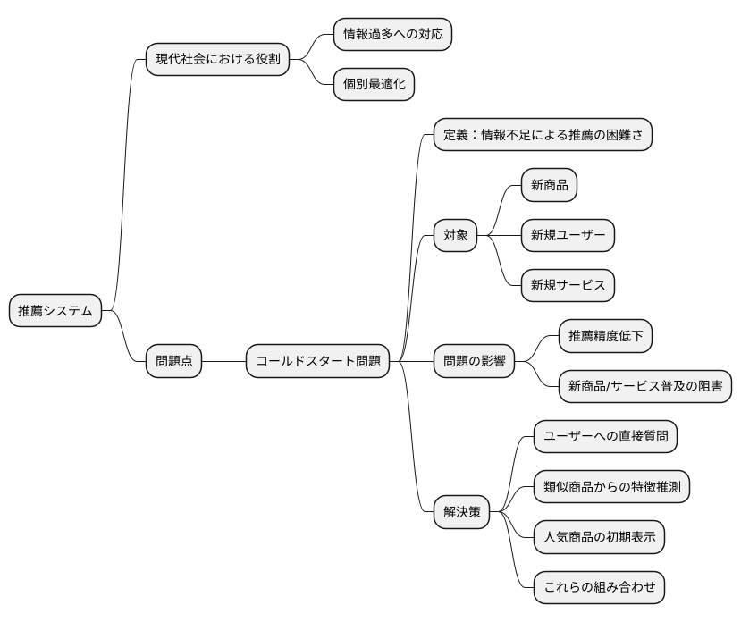 はじめに