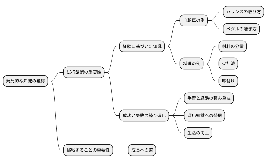 試行錯誤による学習