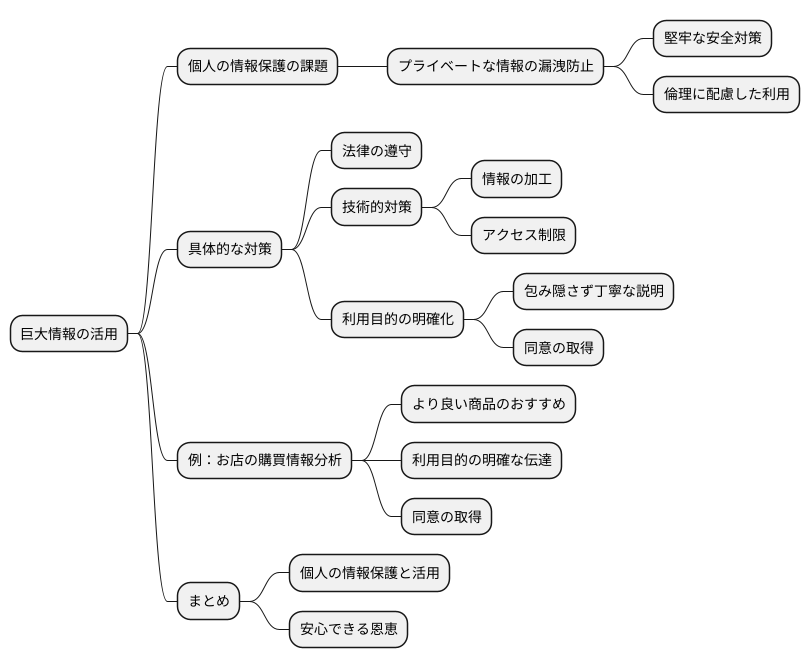 個人情報保護の課題