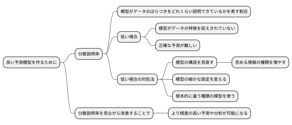 より良いモデル構築に向けて