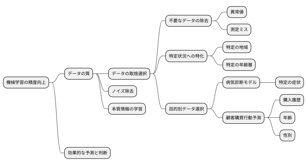 データの取捨選択とは