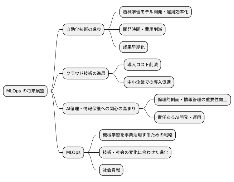 MLOpsの将来