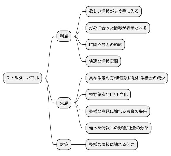 快適さと危険性