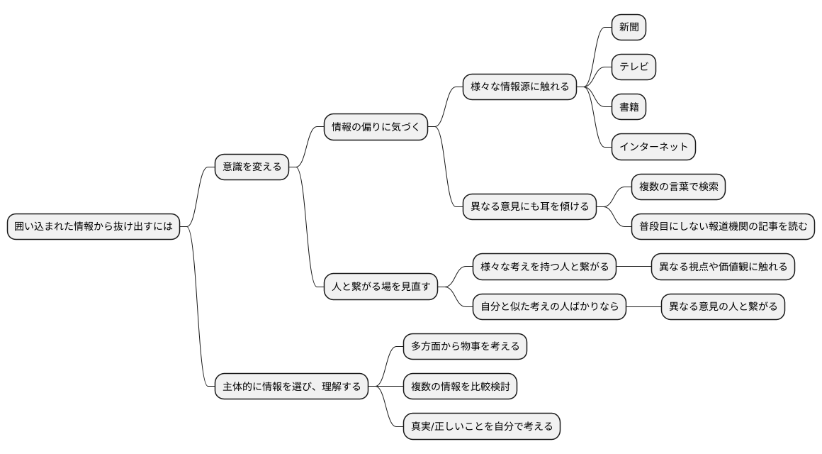 対策と意識改革