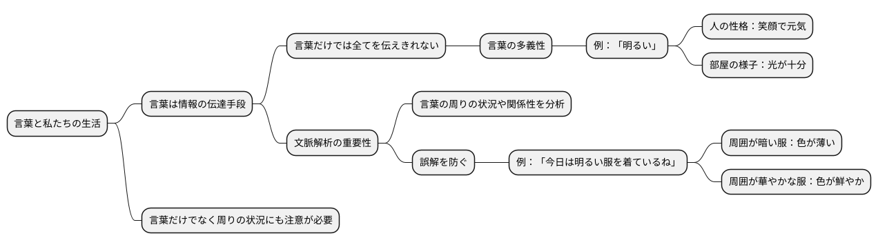 はじめに