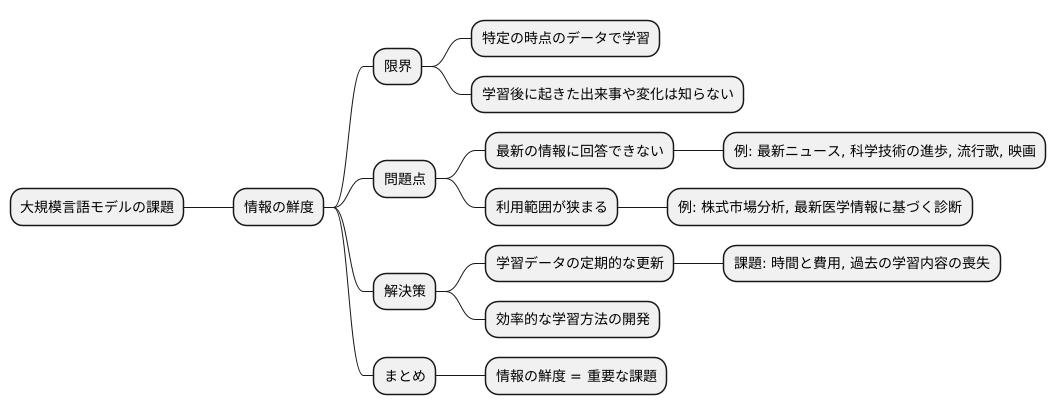 限界：時間のずれ